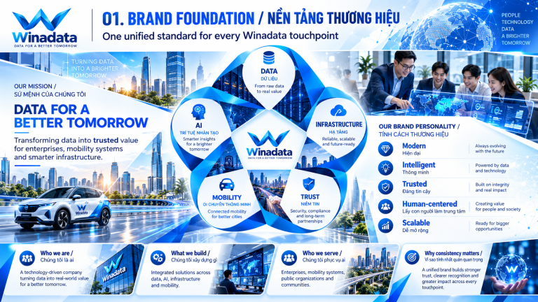 WINADATA Đạt Chứng Nhận An Toàn Thông Tin ISO/IEC 27001:2022 Cho Trung Tâm Dữ Liệu